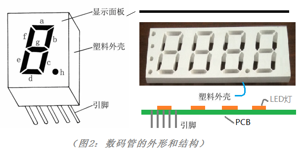LED數碼管 原理詳解與應用探索